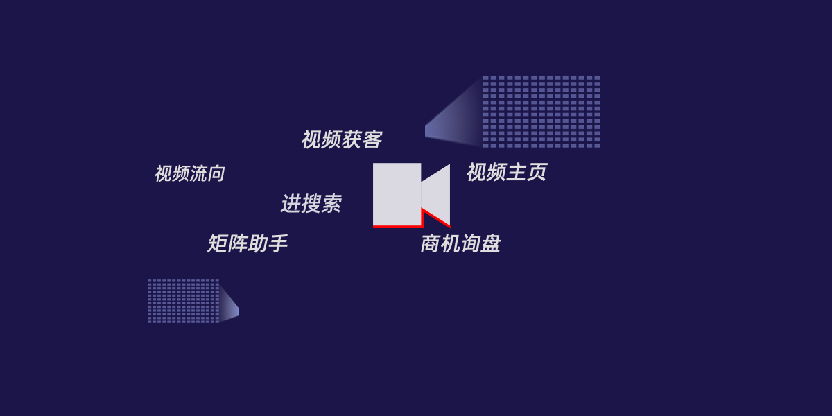 短视频